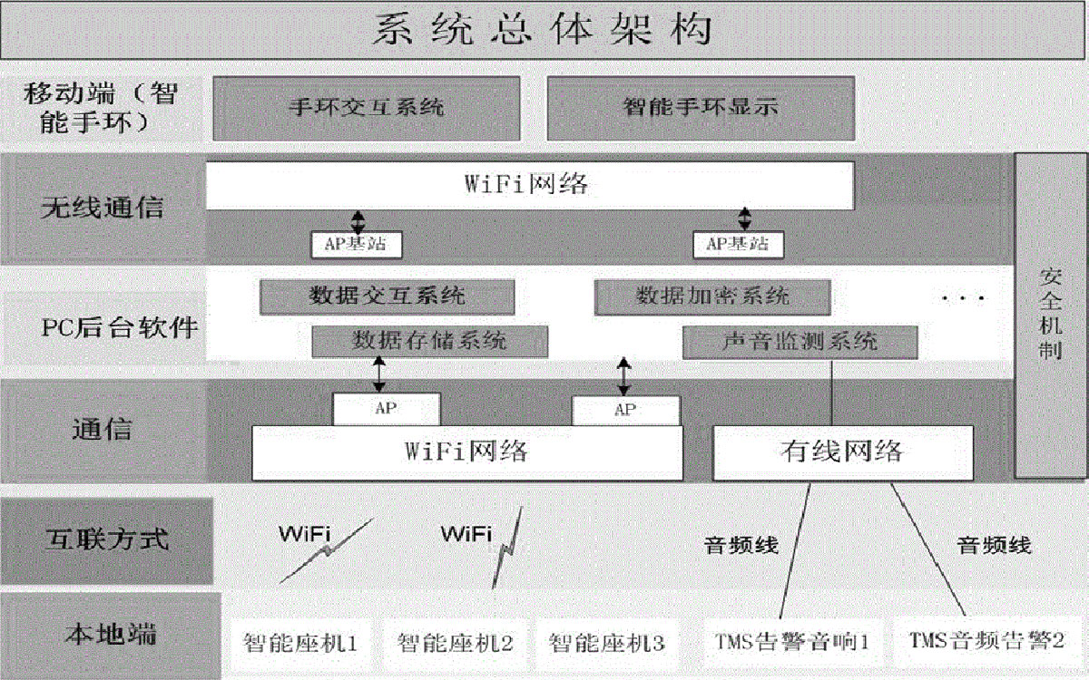 機房操作流程圖